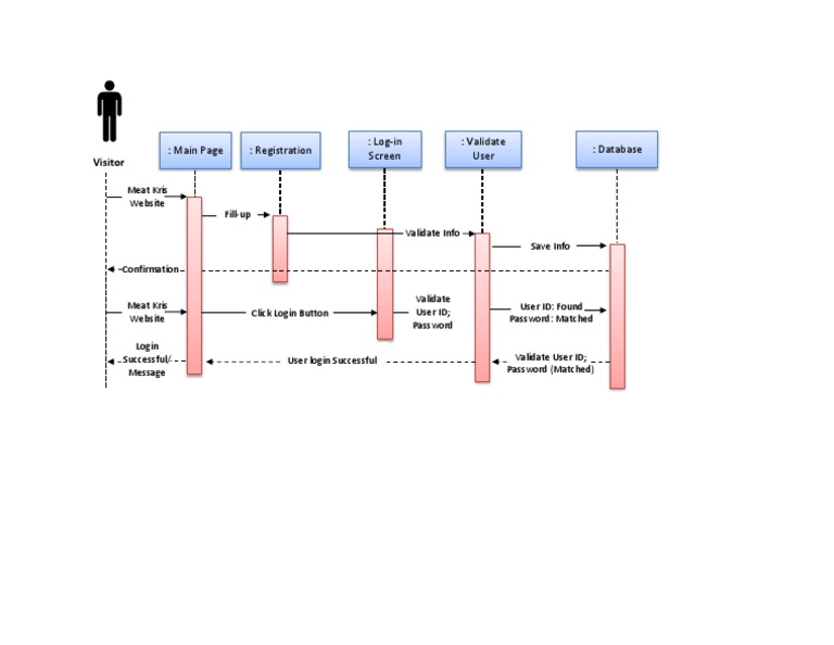 Meat Kris Website User Login Process | PDF