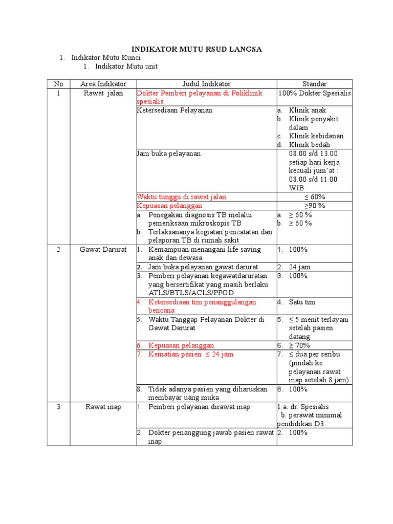 Indikator Mutu Unit | PDF