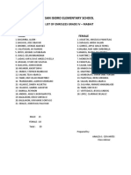 San Isidro Elementary School: List of Enrolees Grade Iv - Mabait