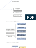 Desenvolvimento de Projeto