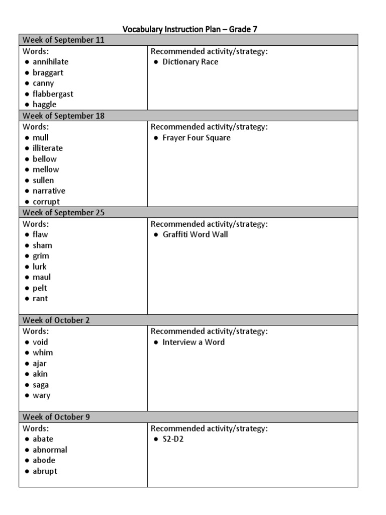 Grade 7 Vocabulary Instruction Plan | PDF