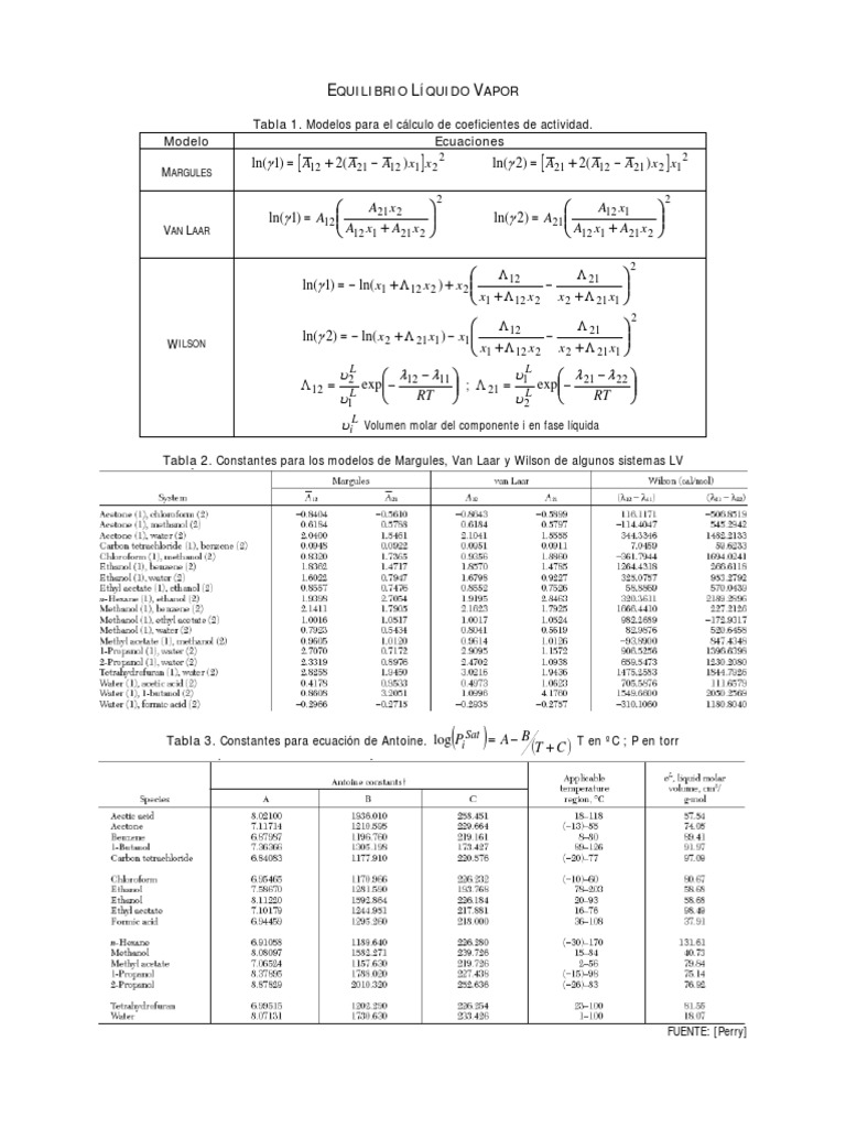 Tabla de constantes de Antoine y Coeficientes de Actividad de Varias ...