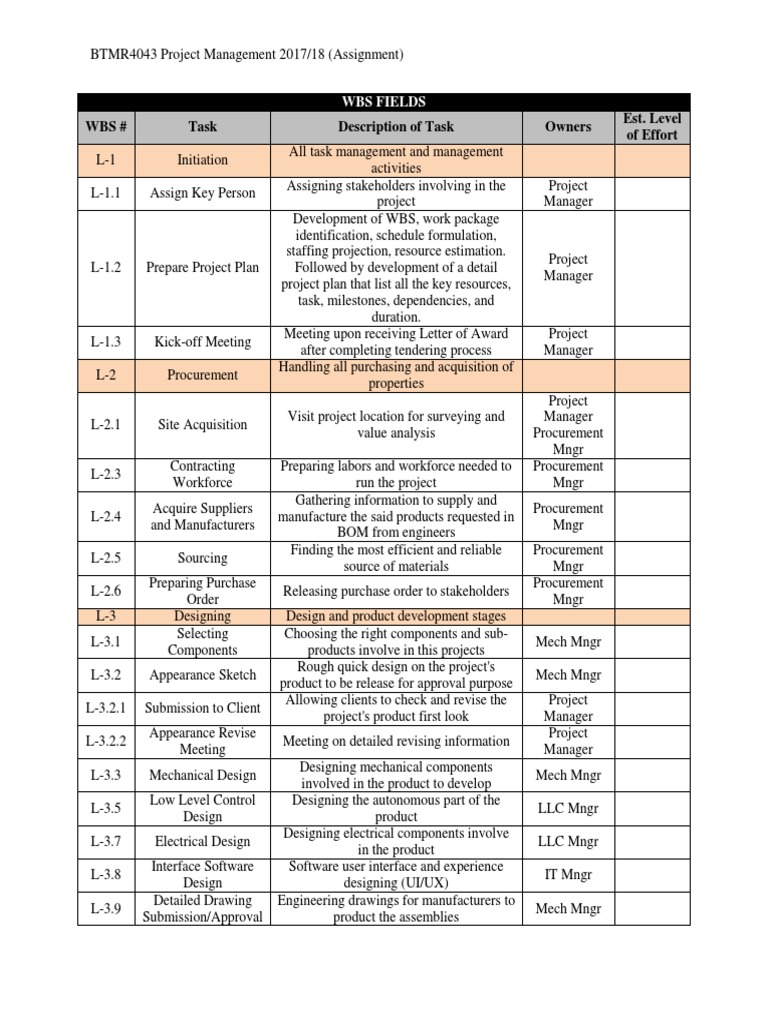 WORK BREAKDOWN STRUCTURE | Procurement | Production And Manufacturing