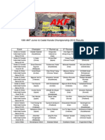 10th AKF Junior - Championship Results