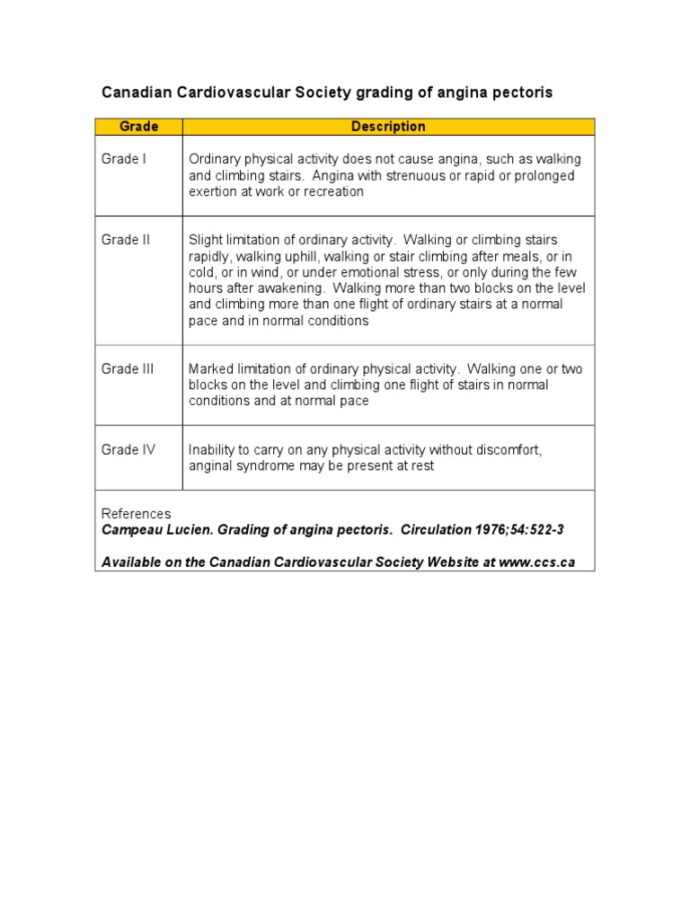 Canadian Score For Angina PDF | PDF