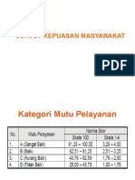 Survey Kepuasan Masyarakat