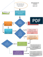 Diagrama de Flujo