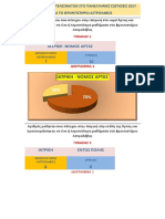 ΣΤΑΤΙΣΤΙΚΑ ΑΠΟΤΕΛΕΣΜΑΤΩΝ ΣΤΙΣ ΠΑΝΕΛΛΗΝΙΕΣ ΕΞΕΤΑΣΕΙΣ 2017