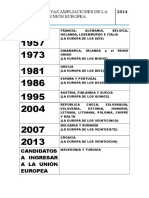 Ampliaciones Sucesicas de La Unión Europea.