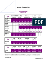 Durometer Conversion Table PDF