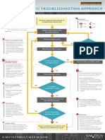 Troubleshooting Skills Training System 5 Step Approach Poster