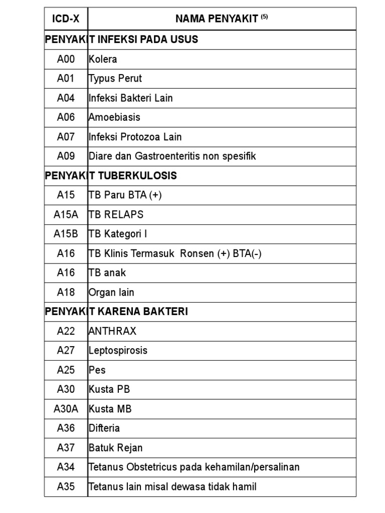 Kode icd 10 konstipasi