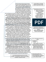 Clases Del Primer Parcial de Derecho Notariado I1 3 PDF