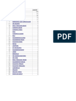 Daftar Anggota Fogipsi Juli 16