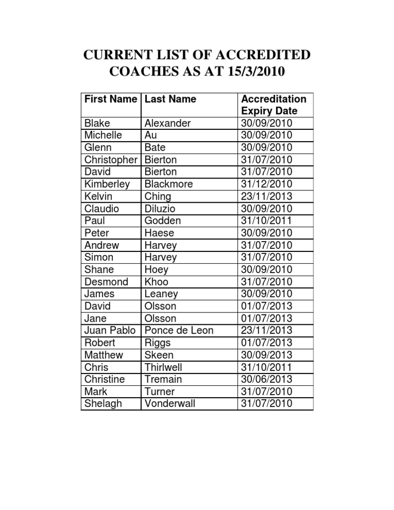 List of Coaches | PDF