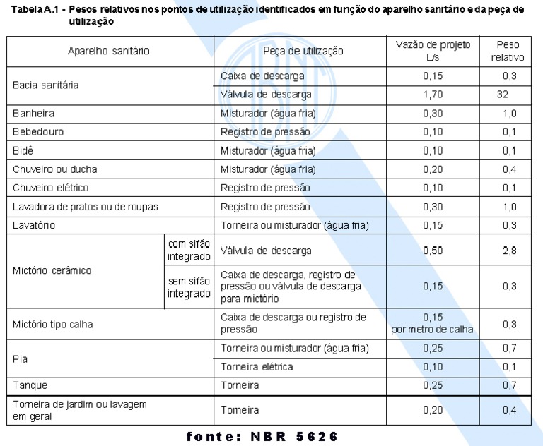 Tabela Vazao e Peso Relativo | PDF