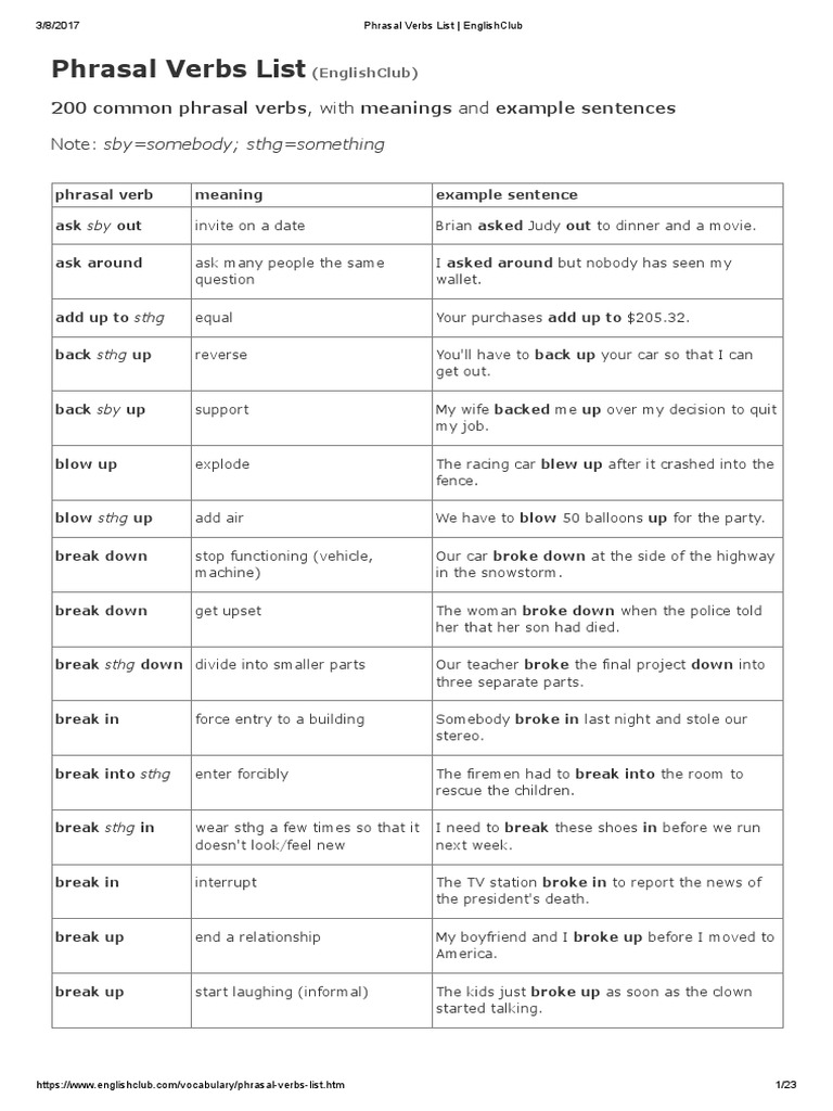 Phrasal Verbs List | PDF