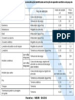 Tabela Vazao e Peso Relativo PDF