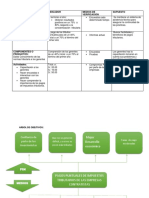 Arbol de Causas, Obejtivos, Matriz