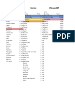 International Student Enrollment by Country at Multiple US Institutions