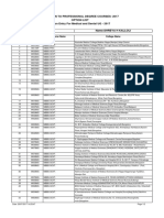 Admission To Professional Degree Courses-2017 Option List Option Entry For Medical and Dental UG - 2017 CET No:CM409 Name:Shreya H Kalloli