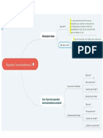 Participación Mental Map