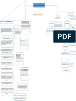 Mapa Conceptual Psicologia Organizacional