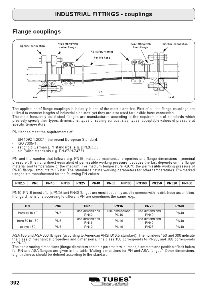 13 DIFFERENT TYPES OF FLANGES AND THEIR APPLICATIONS PDF intelligence overview