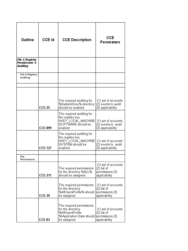 Windows CCE 4.2 | PDF | Windows Registry | User (Computing)