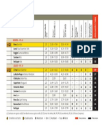 Tabela Protetor Solar PDF