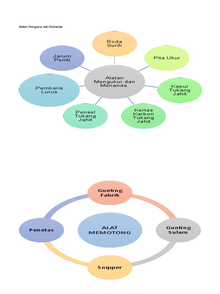 Alatan Mengukur Dan Menanda (Assignment) | PDF