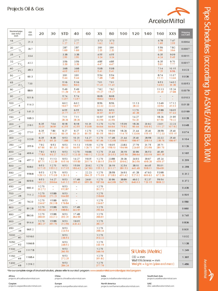 Pipe schedule table asme ansi b36 10m arcelor mittal pdf pdf