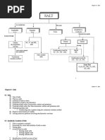 Insoluble Salt Soluble Salt Uses Qualitative Analysis: Na, K and NH, Salts Double Decomposition Reaction Cations Anions