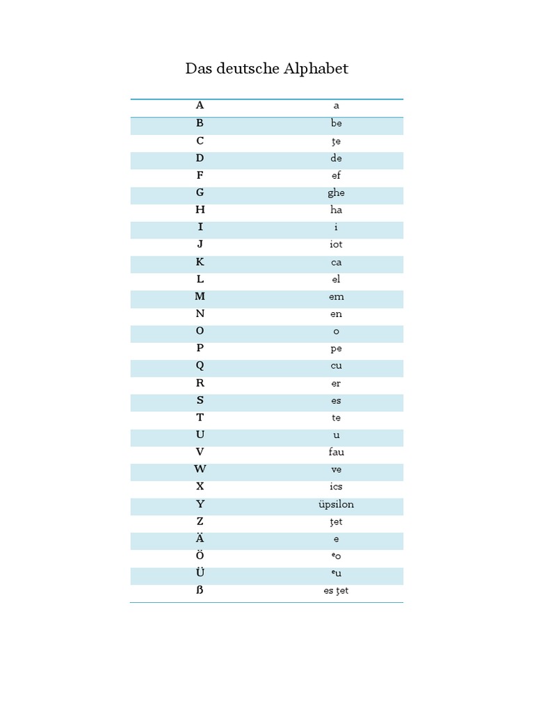 Alphabet Deutsch