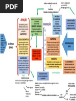Mapa conceitual Imunologia