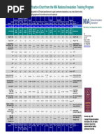 Insulation Materials Spec Chart Updated JULY 2016