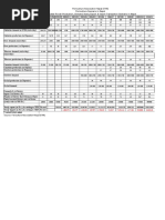 Floriculture Data in Nepal