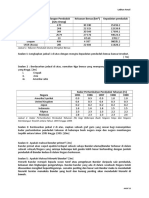 Skema Soalan Amali Penduduk