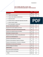 2-Cuadro-nº-becas-y-programas-Convocatoria-2015.docx