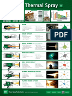 About Thermal Spray: Added Value Through Know-How