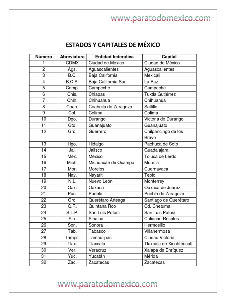 Lista de Estados y Capitales de Mexico