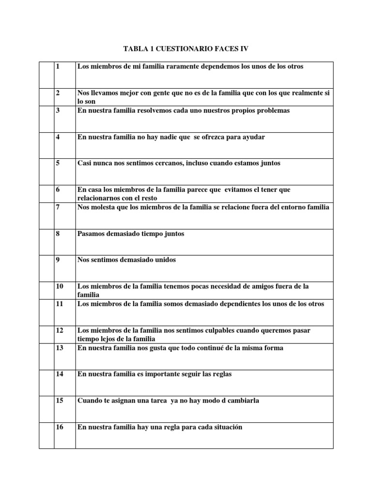 Cuestionario FACES IV para Familias | PDF | Cuestionario | Salud y ...