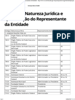 Tabela de Natureza Juridica e Qualificação Do Representante Da Entidade