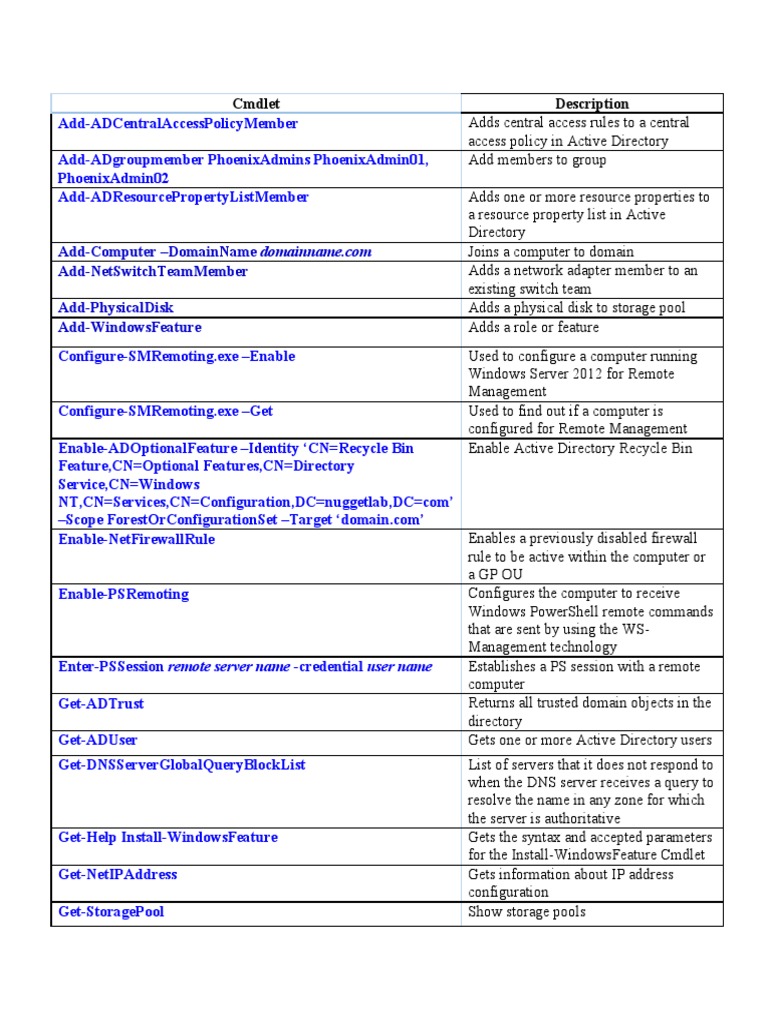 Powershell Cheats | Active Directory | Hyper V
