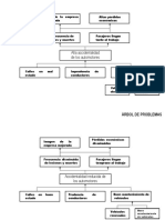 Actividad de árbol de Problemas