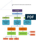 Mapa Conceptual Fluidos