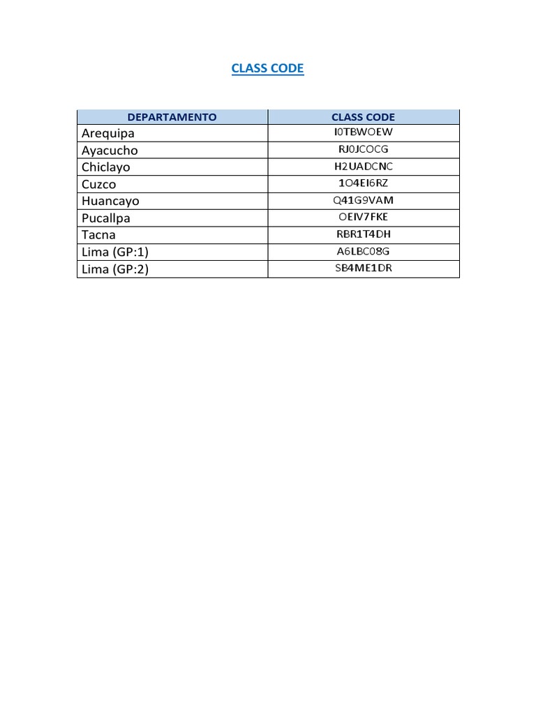 Class Codes by Region in Peru | PDF
