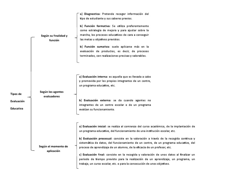 Cuadro Sinoptico Tipos de Evaluacion Educativa