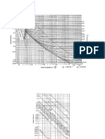 Grafico de Moody