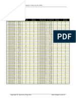 Tabela Numeros Pessoais e Data Inicio Ano Solar